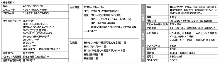 ウイルビーマート / AVOX APBD-1030HW 10インチ液晶 ポータブルブルーレイプレーヤー カー電源アダプター付き